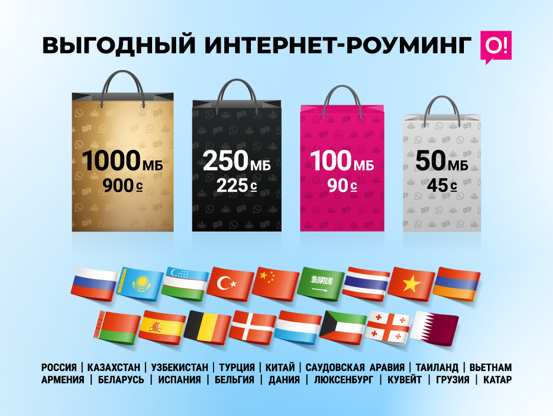 Новый роуминг-пакет на 1000 мегабайт от О! для связи за границей
