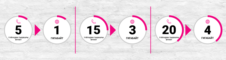 Өзгөрүшүбүз керек